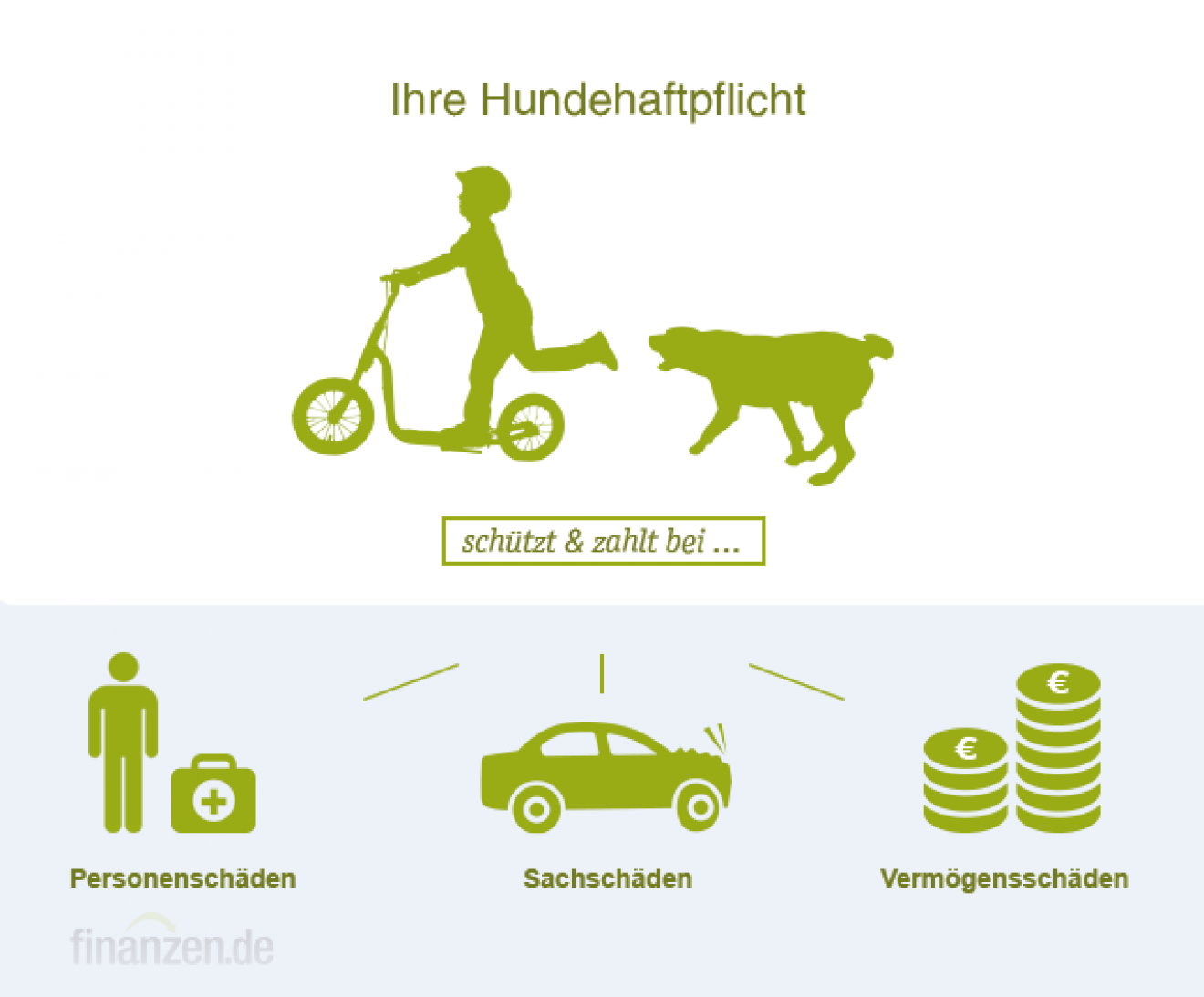 Leistungen Hundehaftpflicht